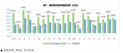 投资地方城投债定向融资工具有风险吗(如何购买城投债产品)