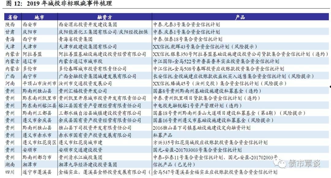 信托同款固收理财产品，城投平台定向融资工具(贷款基金定投)