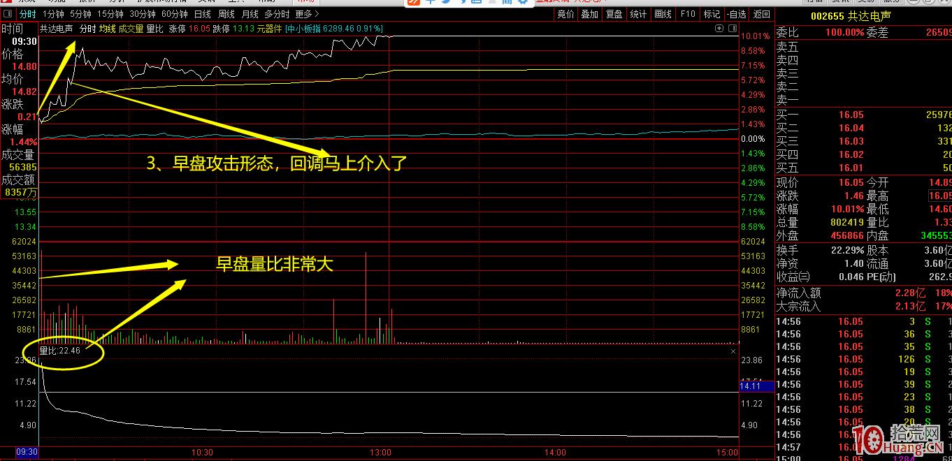 放量(放量上涨说明什么)