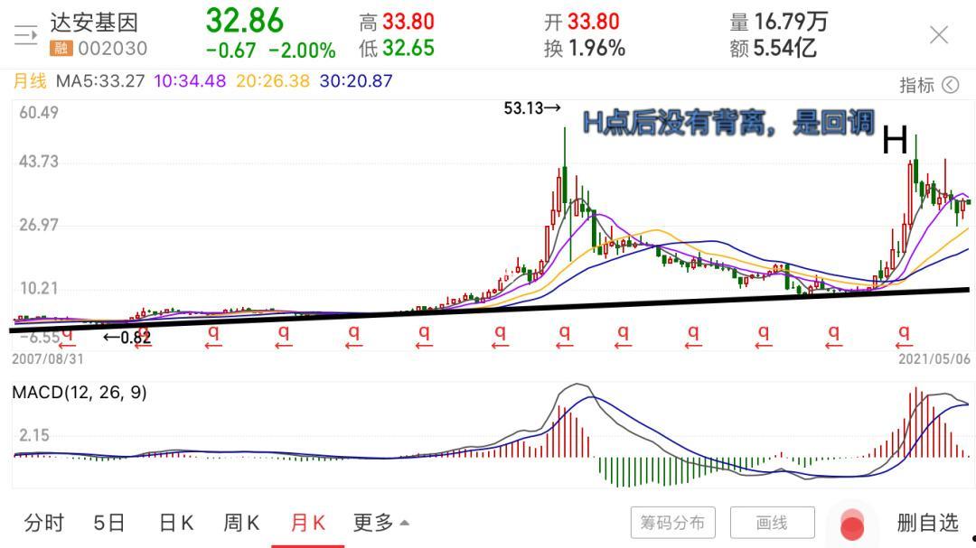 达安基因招股说明书(达安基因 股票)