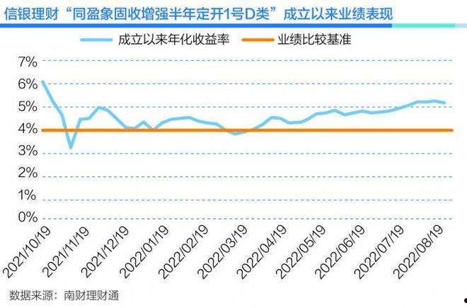 潍坊滨海公有2022年资产收益权债权项目(潍坊滨海国投债权资产)