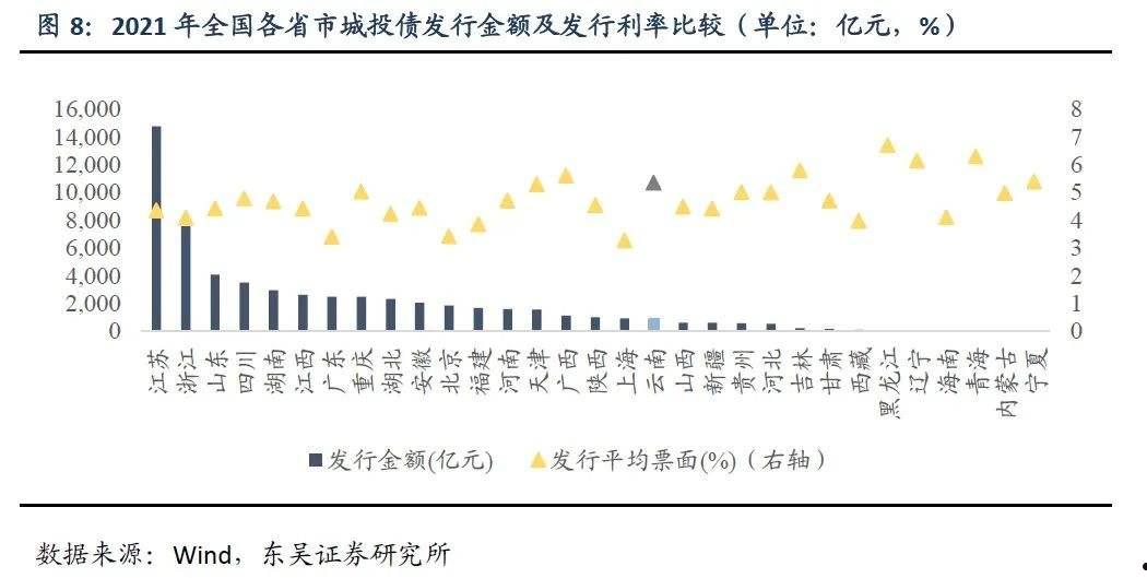 潍坊滨海公有2022年资产收益权债权项目(潍坊滨海国投债权资产)