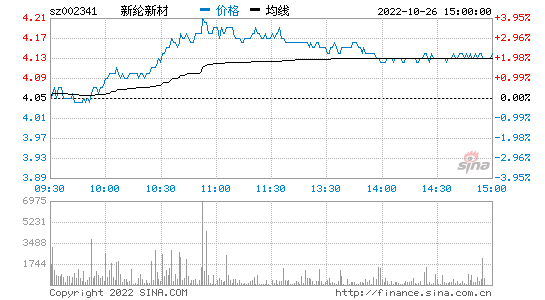 002341股票(002341股票历史交易行情)