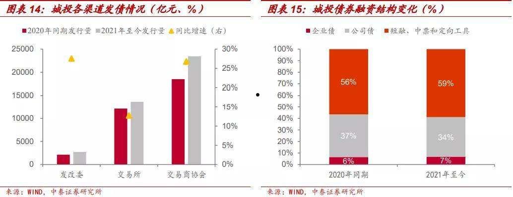 城投债网站精选项目查询(城投公司发债查询)