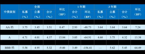 城投债产品购买方式(城投债用途)