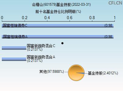 601579股票(601579股票股价多少)