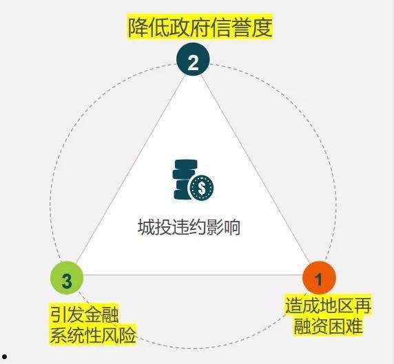 城投债和地方债有何区别(城投债和地方债有何区别和联系)