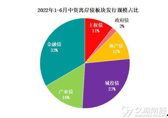 城投债和地方债有何区别(城投债和地方债有何区别和联系)