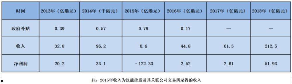 定融投资工具认购起点(金交所定向融资工具)