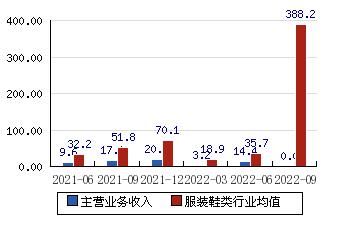 002485(002485东方财富)