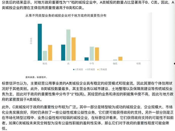 城投债定融产品针对散户(城投公司定向融资风险)