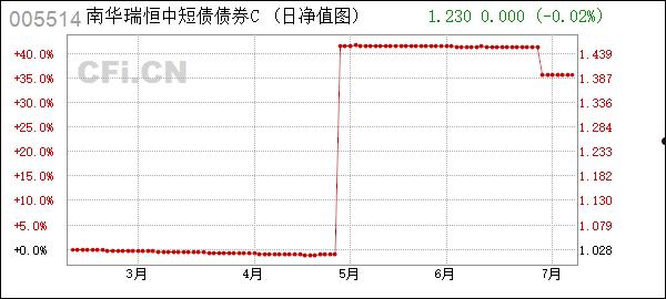 柳债三期私募证券投资基金(柳债三期私募证券投资基金有哪些)