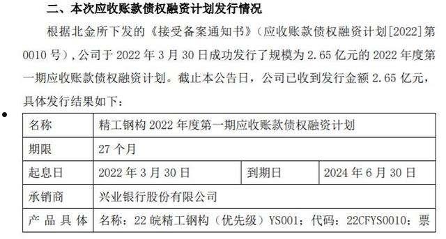 山东昌邑市渤维控股2022年债权(潍坊邦泰集团开发商)