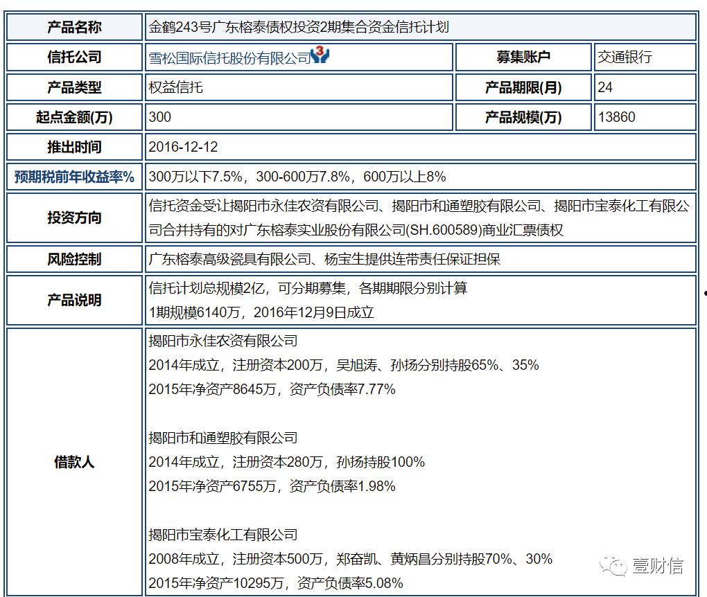 央企信托-20号重庆永续债集合资金信托计划(重庆信托最新消息)