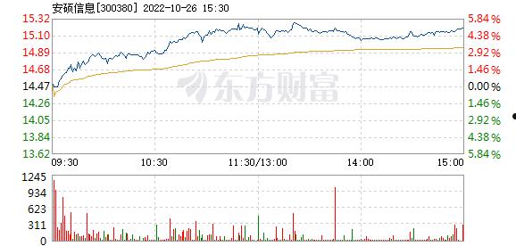 安硕信息(安硕信息技术有限公司怎么样)