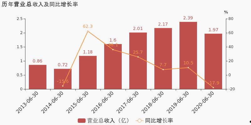 安硕信息(安硕信息技术有限公司怎么样)