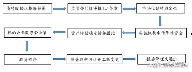 关于带你认清投资信托与政府债的区别之处的信息