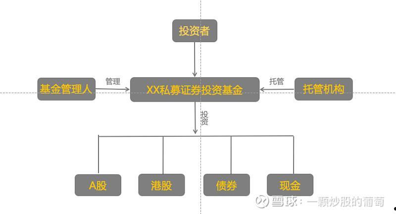 湘联乾利5号-省会昆明城投债私募证券投资基金(昆明大理省会之争)