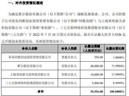 山东昌邑市渤维控股2022年债权(山东水发集团领导名单)