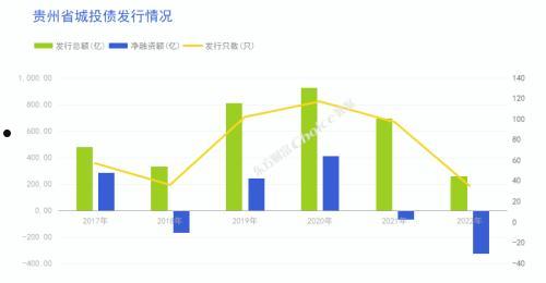 国企信托-信海42号威海文登区（AA+平台）标准城投债券(威海信托公司)