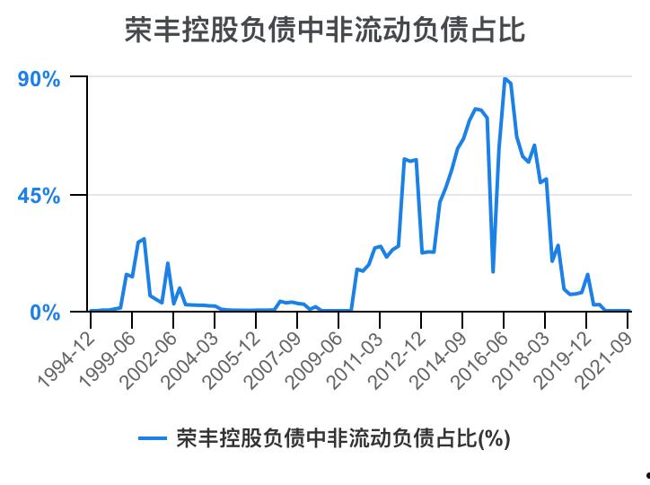 荣丰控股股吧(深圳荣丰集团)