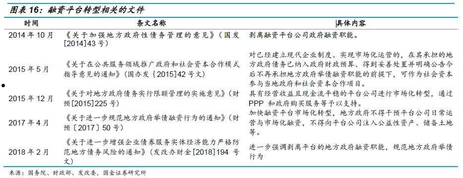 城投债投资金额打给地方政府平台公司(地方城投平台如何发债)