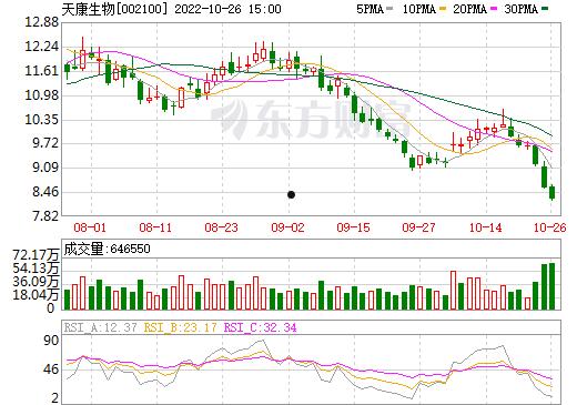 关于天康生物002100的信息