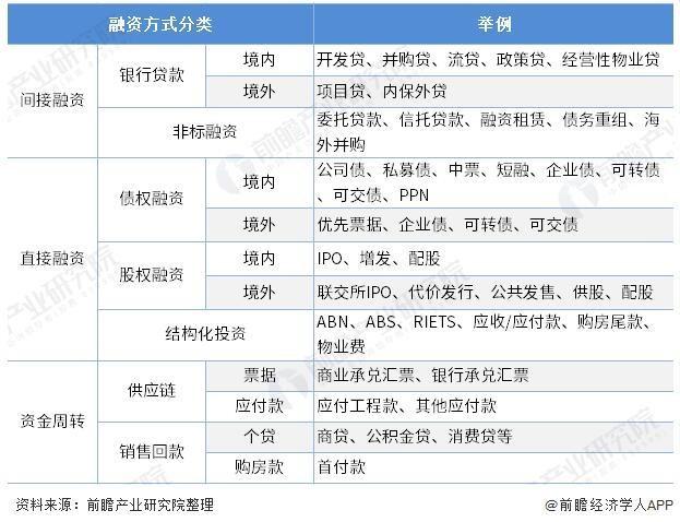 定向融资产品能分散买入(股票定向融资)