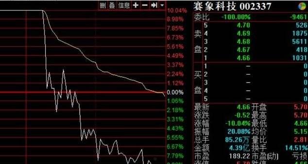 天地板(天地板洗盘案例)