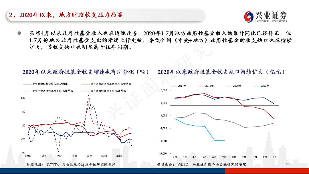 地方政府城投债的风险评估(政府债 城投债)