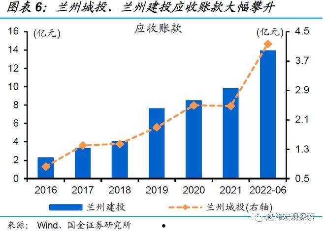 地方政府城投债的风险评估(政府债 城投债)