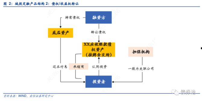 邹城市城资控股债权转让定融项目(项目后续管护制度)