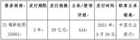 地方政府平台公司定向债务融资工具(地方融资平台公司债务信息)