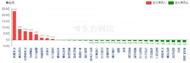 沪股通资金流向(怎么看沪股通资金流向)