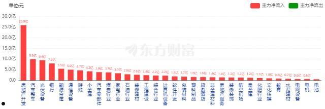 沪股通资金流向(怎么看沪股通资金流向)