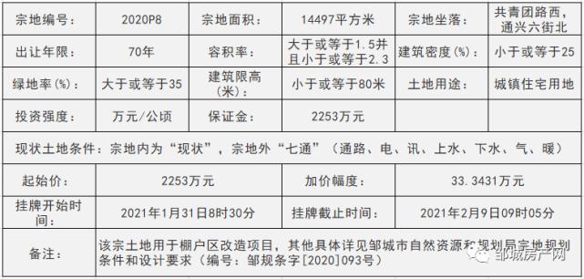 邹城市城资控股2022债权资产(邹城市城市资产经营有限公司官网)