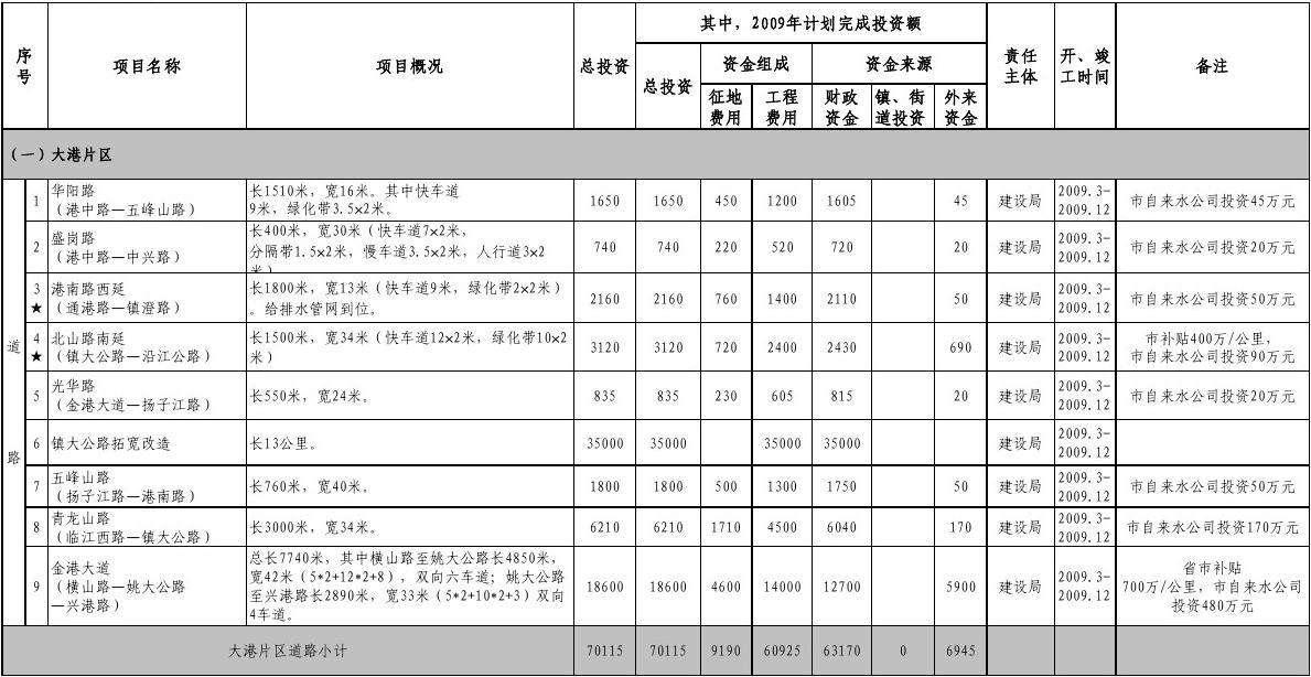 金堂县兴金开发建设投资债权（六）(金堂兴金集团公司)