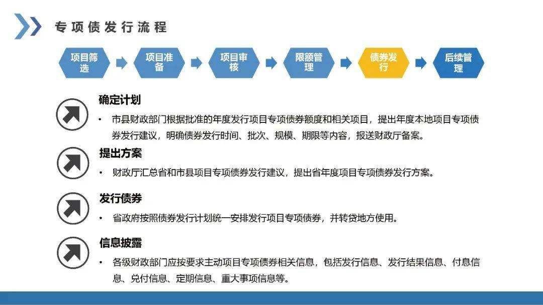 政府债投资平台参考建议(政府融资平台 发债)