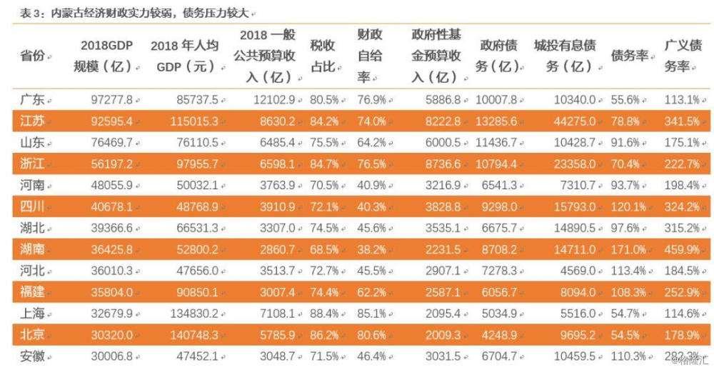 怎么购买城投债一文看懂(购买城投债的投资者)