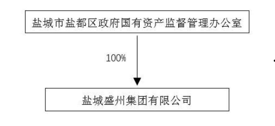 江苏盐城信托(江苏盐城信托项目违约)