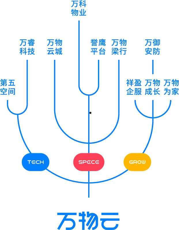 万物云(万物云工资待遇怎么样)