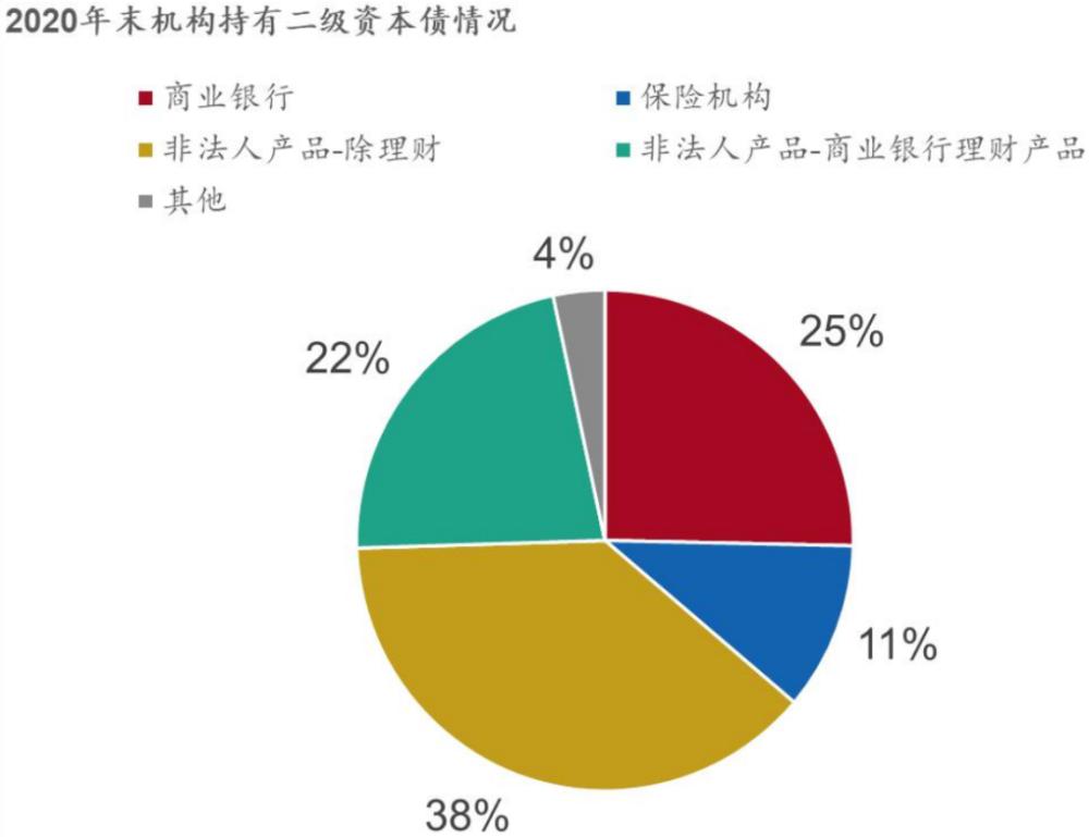 浅谈定向融资工具风险问题(非金融企业定向融资工具)