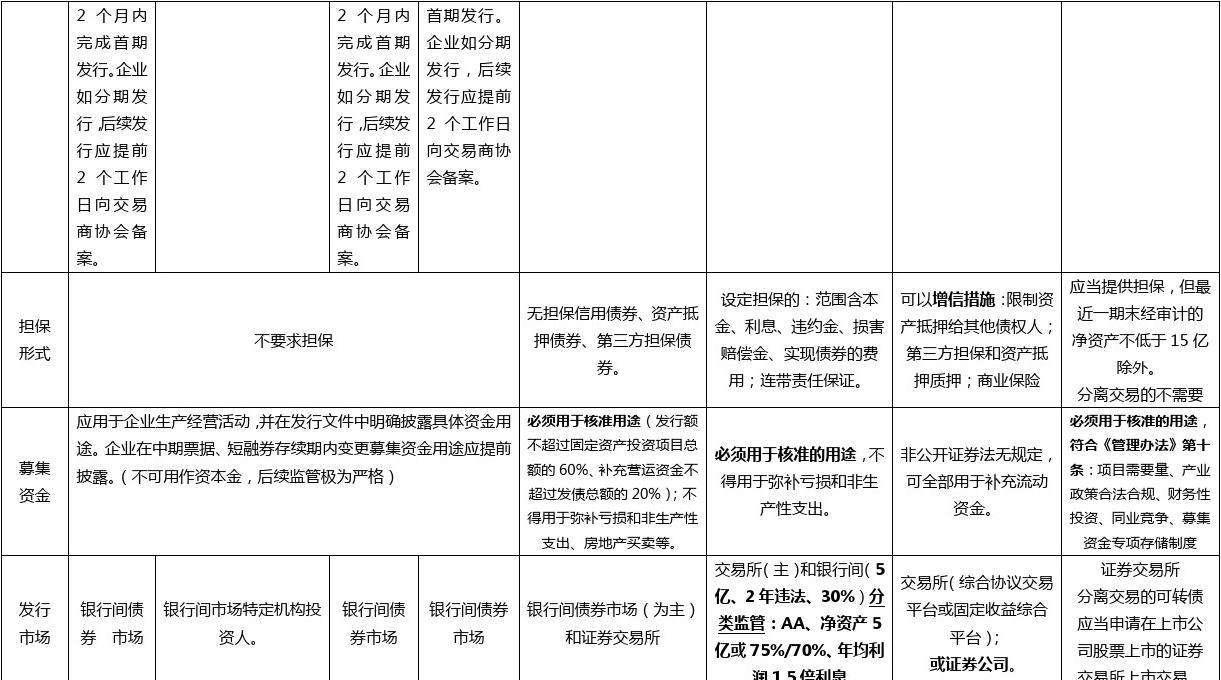 浅谈定向融资工具风险问题(非金融企业定向融资工具)