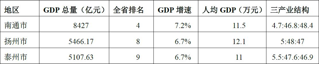 央企+国企信托-江苏徐州政信债权投资集合资金信托计划(国有信托投资公司)