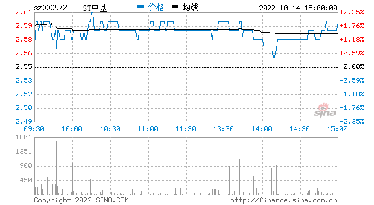 包含st中基股吧的词条