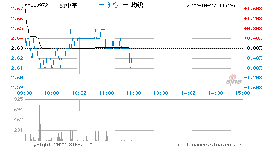 包含st中基股吧的词条