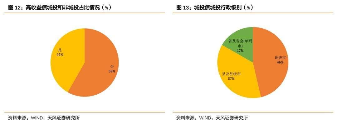 为何都说城投债的安全性高，收益稳定？(为何都说城投债的安全性高,收益稳定性低)