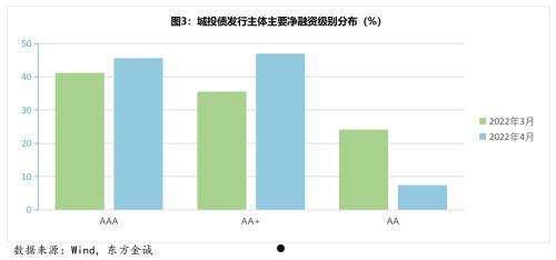 地方政府信用背书，政府城投债定融产品(定融是政府债吗)