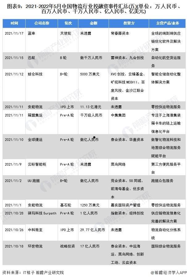 2022定向融资投资指南篇(定向融资计划)