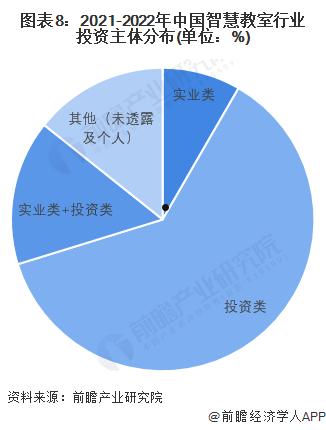 2022定向融资投资指南篇(定向融资计划)